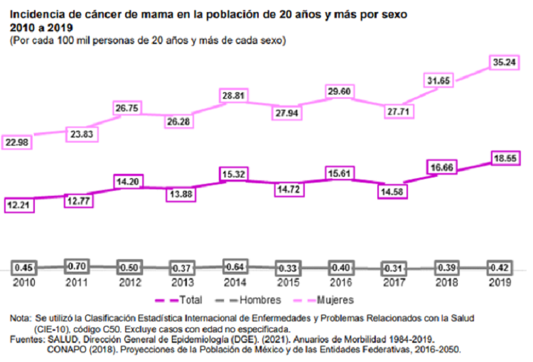 Te Latte Café - cáncer de mama