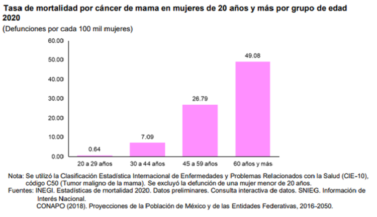 Te Latte Café - cáncer de mama