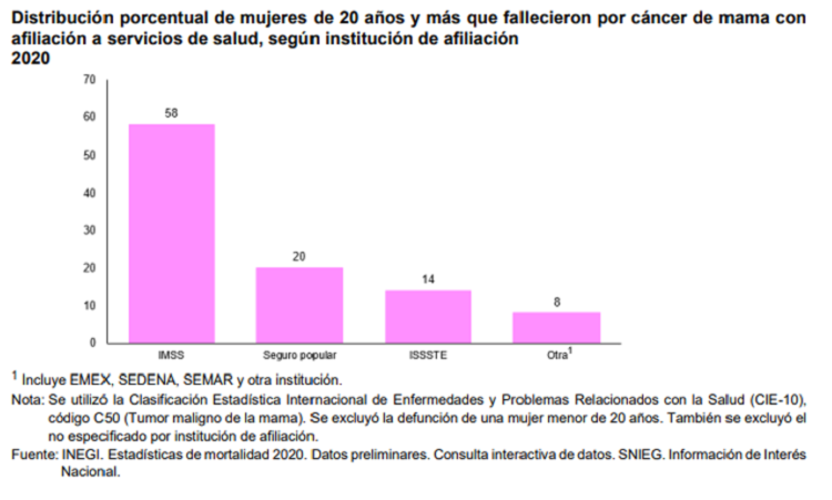 Te Latte Café - cáncer de mama