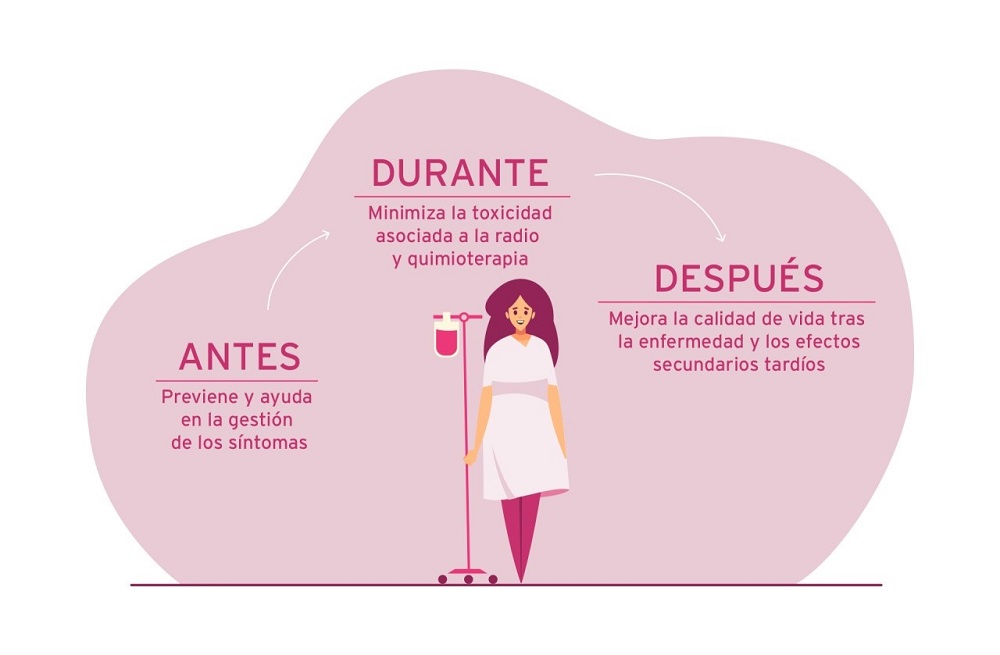 Te Latte Café - cáncer de mama